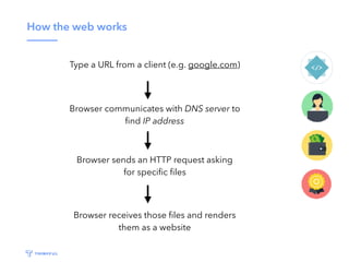 How the web works
Type a URL from a client (e.g. google.com)
Browser communicates with DNS server to
ﬁnd IP address
Browse...