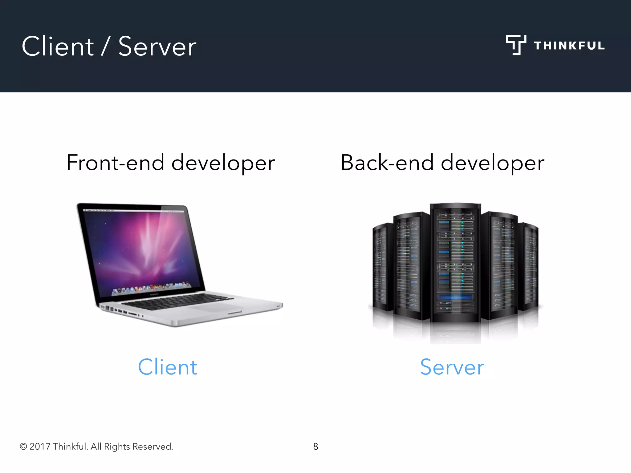 © 2017 Thinkful. All Rights Reserved. 8
Client / Server
Front-end developer Back-end developer
Client Server
 