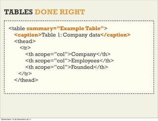 TABLES DONE RIGHT

        <table summary=”Example Table”>
          <caption>Table 1: Company data</caption>
          <t...