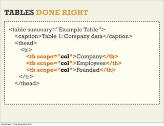 TABLES DONE RIGHT

        <table summary=”Example Table”>
          <caption>Table 1: Company data</caption>
          <t...