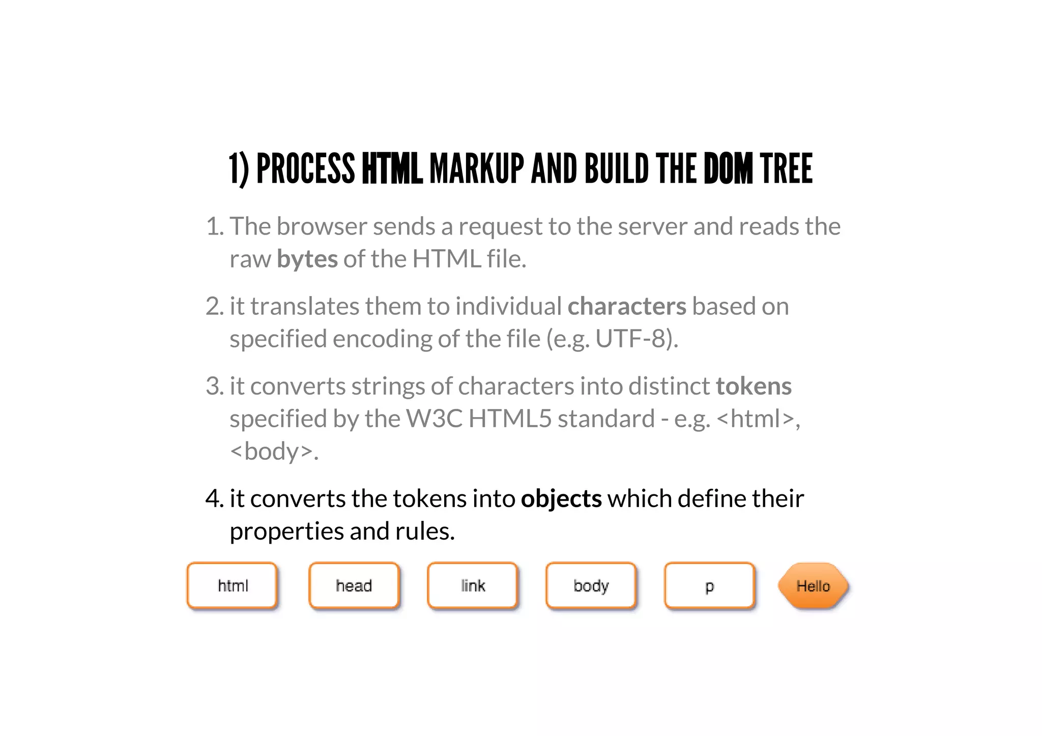 1) PROCESS HTML MARKUP AND BUILD THE DOM TREE
4. it converts the tokens into objects which define their
properties and rules.
1. The browser sends a request to the server and reads the
raw bytes of the HTML file.
2. it translates them to individual characters based on
specified encoding of the file (e.g. UTF-8).
3. it converts strings of characters into distinct tokens
specified by the W3C HTML5 standard - e.g. <html>,
<body>.
 