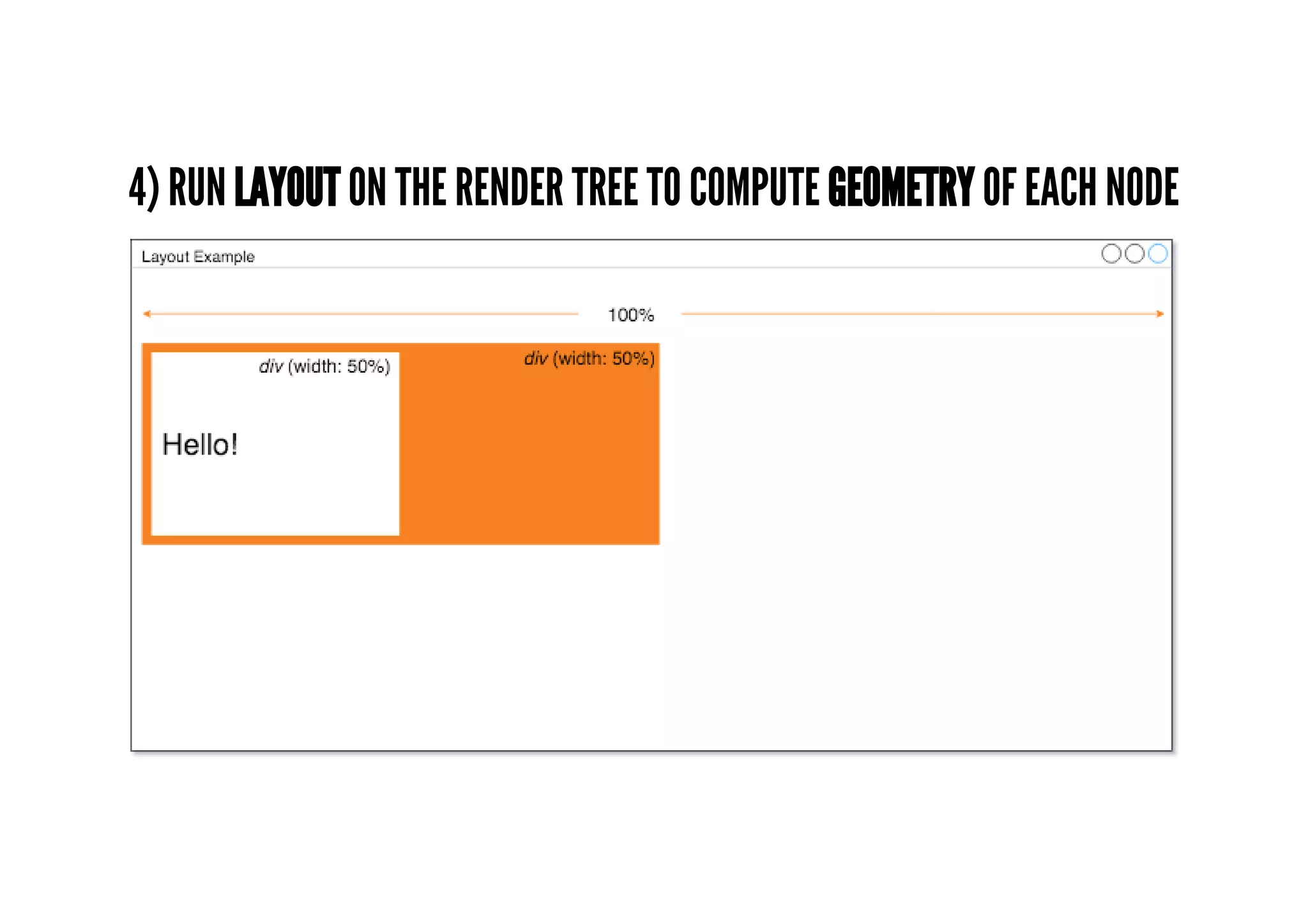 4) RUN LAYOUT ON THE RENDER TREE TO COMPUTE GEOMETRY OF EACH NODE
 