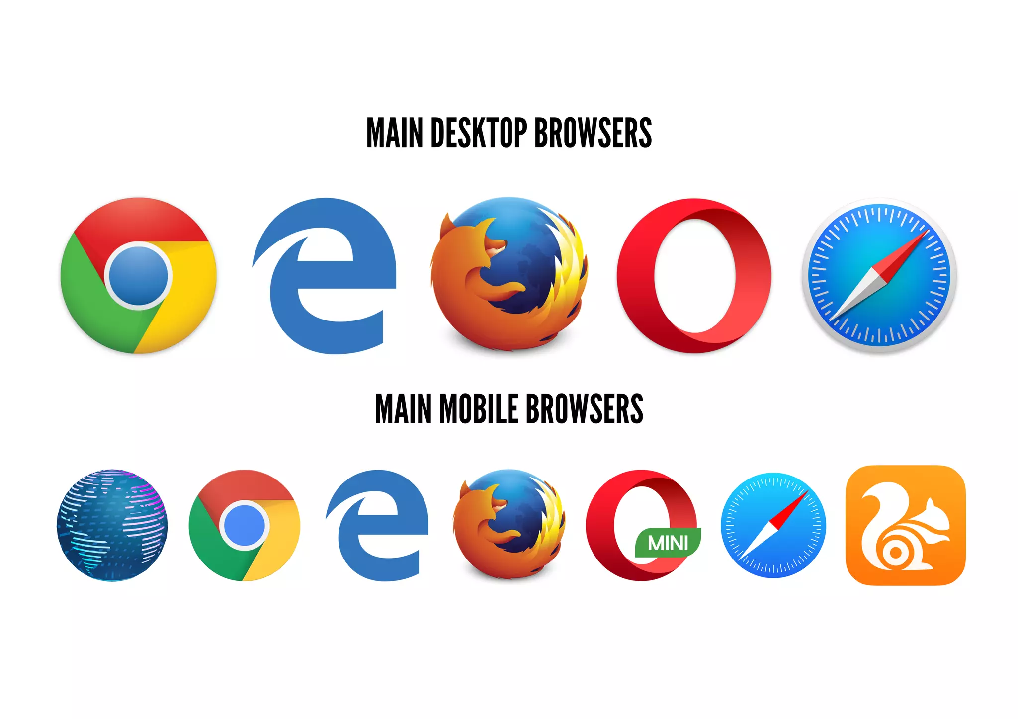 MAIN DESKTOP BROWSERS
MAIN MOBILE BROWSERS
 