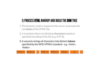1) PROCESS HTML MARKUP AND BUILD THE DOM TREE
3. it converts strings of characters into distinct tokens
specified by the W3C HTML5 standard - e.g. <html>,
<body>.
1. The browser sends a request to the server and reads the
raw bytes of the HTML file.
2. it translates them to individual characters based on
specified encoding of the file (e.g. UTF-8).
 