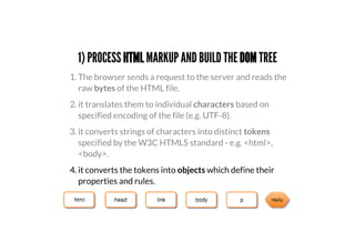 1) PROCESS HTML MARKUP AND BUILD THE DOM TREE
4. it converts the tokens into objects which define their
properties and rules.
1. The browser sends a request to the server and reads the
raw bytes of the HTML file.
2. it translates them to individual characters based on
specified encoding of the file (e.g. UTF-8).
3. it converts strings of characters into distinct tokens
specified by the W3C HTML5 standard - e.g. <html>,
<body>.
 