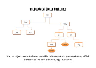 THE DOCUMENT OBJECT MODEL TREE
It is the object presentation of the HTML document and the interface of HTML
elements to the outside world, e.g. JavaScript.
 