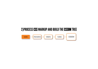 2)PROCESS CSS MARKUP AND BUILD THE CSSOM TREE
 