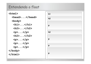 Entendendo o float
<html>
<head>...</head>
<body>
<h1>...</h1>
<h2>...</h2>
<p>...</p>
<h2>...</h2>
<p>...</p>
<p>...</p>
<p>...</p>
</body>
</html>
h1
h2
p
h2
p
p
p
 