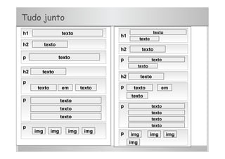 Tudo junto
h1
h2
p
h2
p
p
p
texto
texto
texto
texto em texto
texto
texto
texto
texto
img img img img
h1
h2
p
h2
p
p
p
texto
texto
texto em
texto
texto
img img img
img
texto
texto
texto
texto
texto
texto
texto
 