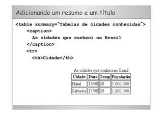 Adicionando um resumo e um título
<table summary=“Tabelas de cidades conhecidas”>
<caption>
As cidades que conheci no Brasil
</caption>
<tr>
<th>Cidade</th>
 
