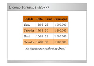 E como faríamos isso???
 