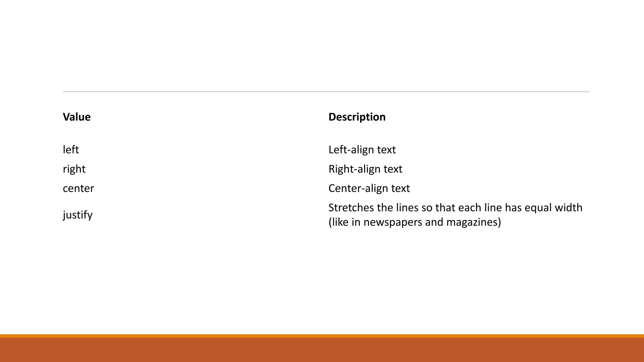 Value Description 
left Left-align text 
right Right-align text 
center Center-align text 
justify 
Stretches the lines so that each line has equal width 
(like in newspapers and magazines) 
 