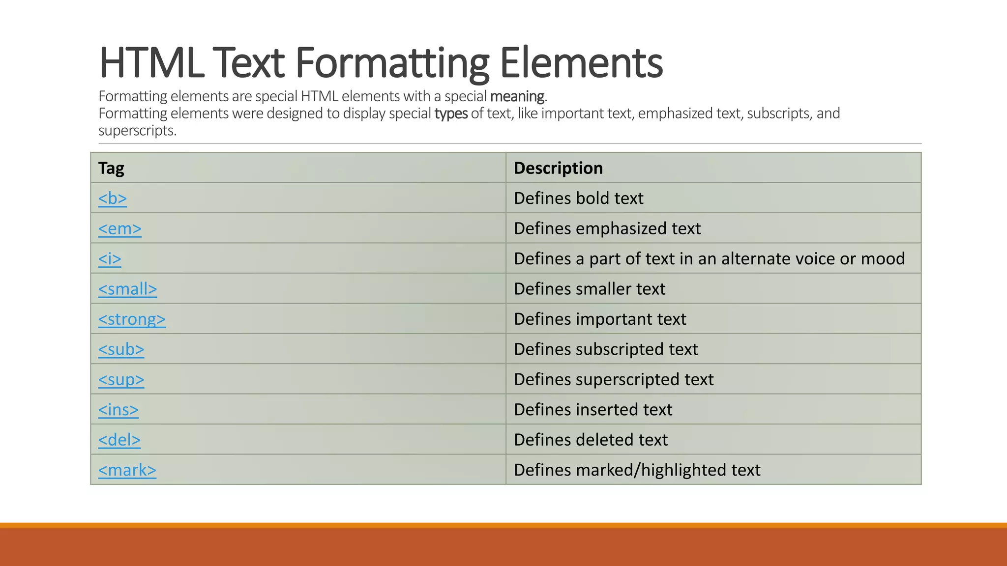 HTML Text Formatting Elements 
Formatting elements are special HTML elements with a special meaning. 
Formatting elements were designed to display special types of text, like important text, emphasized text, subscripts, and 
superscripts. 
Tag Description 
<b> Defines bold text 
<em> Defines emphasized text 
<i> Defines a part of text in an alternate voice or mood 
<small> Defines smaller text 
<strong> Defines important text 
<sub> Defines subscripted text 
<sup> Defines superscripted text 
<ins> Defines inserted text 
<del> Defines deleted text 
<mark> Defines marked/highlighted text 
 