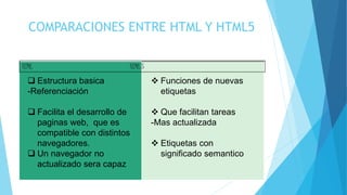COMPARACIONES ENTRE HTML Y HTML5
HTML HTML 5
 Estructura basica
-Referenciación
 Facilita el desarrollo de
paginas web, que es
compatible con distintos
navegadores.
 Un navegador no
actualizado sera capaz
 Funciones de nuevas
etiquetas
 Que facilitan tareas
-Mas actualizada
 Etiquetas con
significado semantico
 