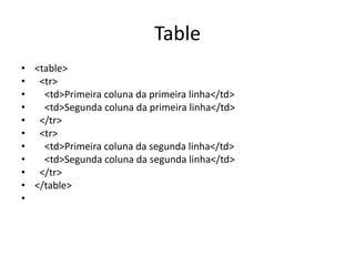Table
• <table>
• <tr>
• <td>Primeira coluna da primeira linha</td>
• <td>Segunda coluna da primeira linha</td>
• </tr>
• <tr>
• <td>Primeira coluna da segunda linha</td>
• <td>Segunda coluna da segunda linha</td>
• </tr>
• </table>
•
 