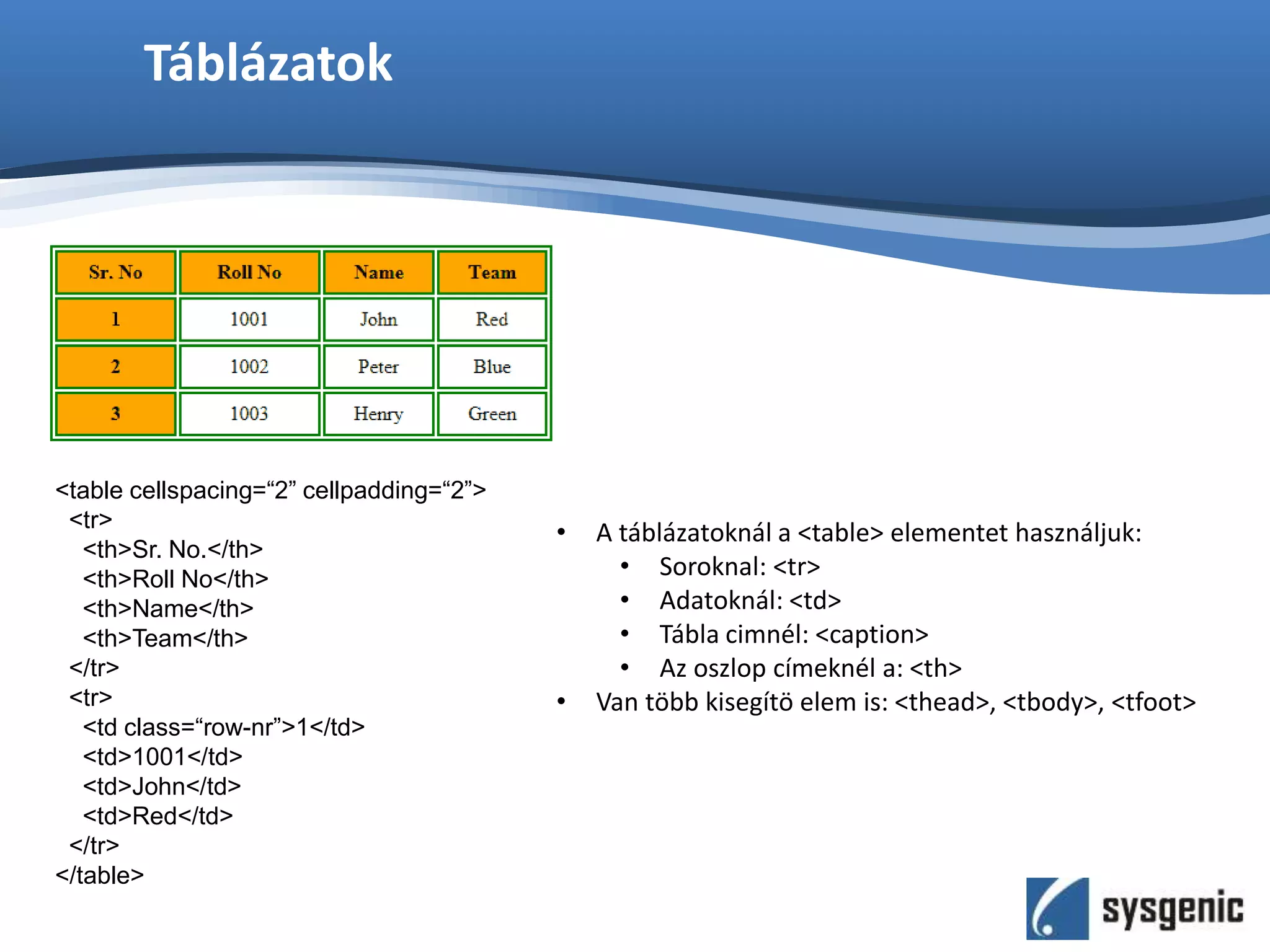 Táblázatok
• A táblázatoknál a <table> elementet használjuk:
• Soroknal: <tr>
• Adatoknál: <td>
• Tábla cimnél: <caption>
• Az oszlop címeknél a: <th>
• Van több kisegítö elem is: <thead>, <tbody>, <tfoot>
<table cellspacing=“2” cellpadding=“2”>
<tr>
<th>Sr. No.</th>
<th>Roll No</th>
<th>Name</th>
<th>Team</th>
</tr>
<tr>
<td class=“row-nr”>1</td>
<td>1001</td>
<td>John</td>
<td>Red</td>
</tr>
</table>
 