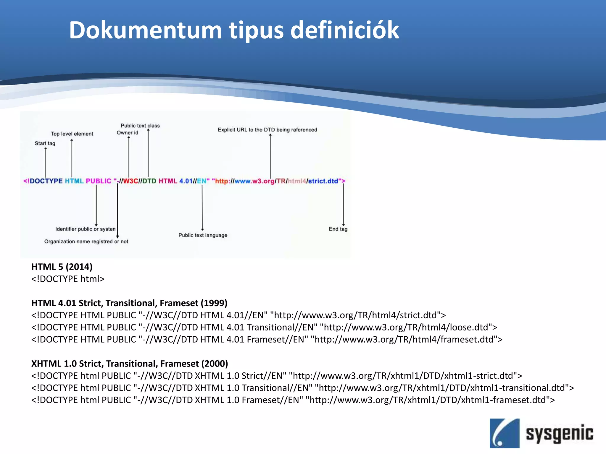 Dokumentum tipus definiciók
HTML 5 (2014)
<!DOCTYPE html>
HTML 4.01 Strict, Transitional, Frameset (1999)
<!DOCTYPE HTML PUBLIC "-//W3C//DTD HTML 4.01//EN" "http://www.w3.org/TR/html4/strict.dtd">
<!DOCTYPE HTML PUBLIC "-//W3C//DTD HTML 4.01 Transitional//EN" "http://www.w3.org/TR/html4/loose.dtd">
<!DOCTYPE HTML PUBLIC "-//W3C//DTD HTML 4.01 Frameset//EN" "http://www.w3.org/TR/html4/frameset.dtd">
XHTML 1.0 Strict, Transitional, Frameset (2000)
<!DOCTYPE html PUBLIC "-//W3C//DTD XHTML 1.0 Strict//EN" "http://www.w3.org/TR/xhtml1/DTD/xhtml1-strict.dtd">
<!DOCTYPE html PUBLIC "-//W3C//DTD XHTML 1.0 Transitional//EN" "http://www.w3.org/TR/xhtml1/DTD/xhtml1-transitional.dtd">
<!DOCTYPE html PUBLIC "-//W3C//DTD XHTML 1.0 Frameset//EN" "http://www.w3.org/TR/xhtml1/DTD/xhtml1-frameset.dtd">
 