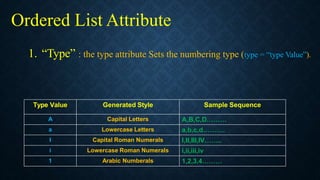 html-list-type-description-with-examples | PPT