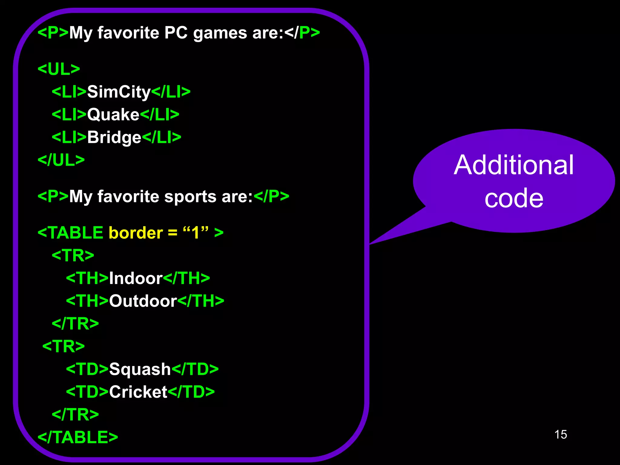 15
<P>My favorite PC games are:</P>
<UL>
<LI>SimCity</LI>
<LI>Quake</LI>
<LI>Bridge</LI>
</UL>
<P>My favorite sports are:</P>
<TABLE border = “1” >
<TR>
<TH>Indoor</TH>
<TH>Outdoor</TH>
</TR>
<TR>
<TD>Squash</TD>
<TD>Cricket</TD>
</TR>
</TABLE>
Additional
code
 
