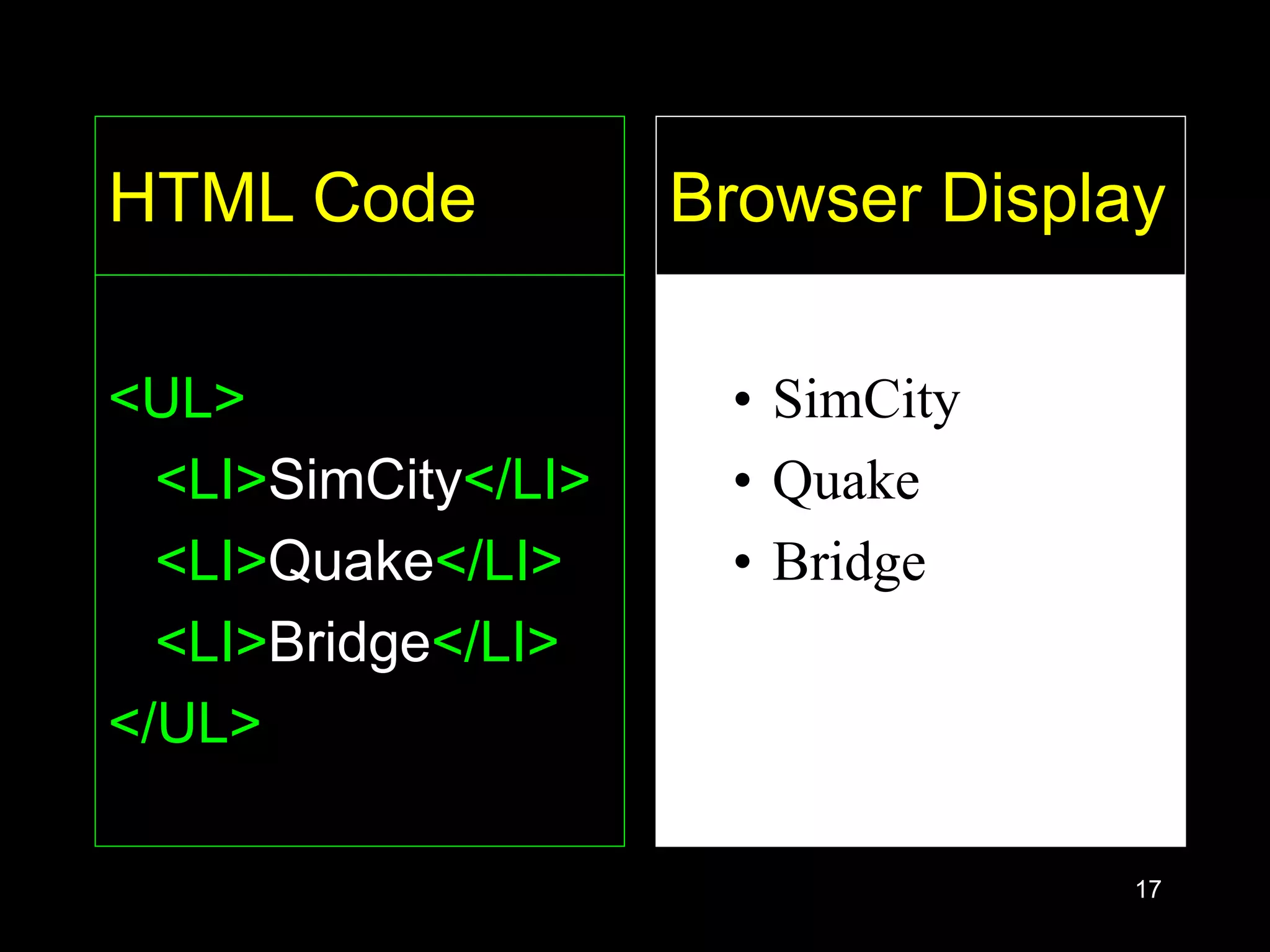 17
HTML Code
<UL>
<LI>SimCity</LI>
<LI>Quake</LI>
<LI>Bridge</LI>
</UL>
• SimCity
• Quake
• Bridge
Browser Display
 