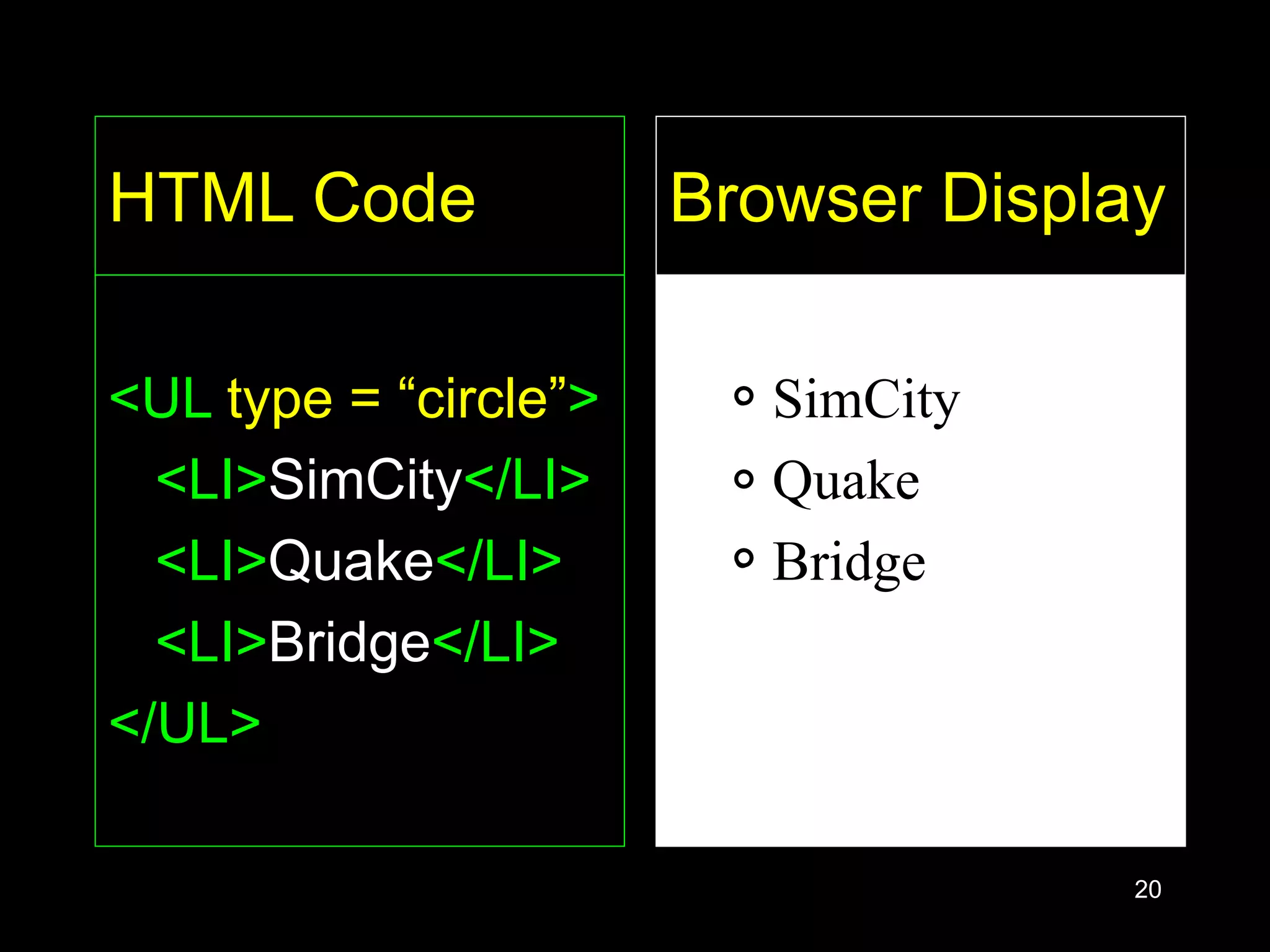 20
HTML Code
<UL type = “circle”>
<LI>SimCity</LI>
<LI>Quake</LI>
<LI>Bridge</LI>
</UL>
• SimCity
• Quake
• Bridge
Browser Display
 