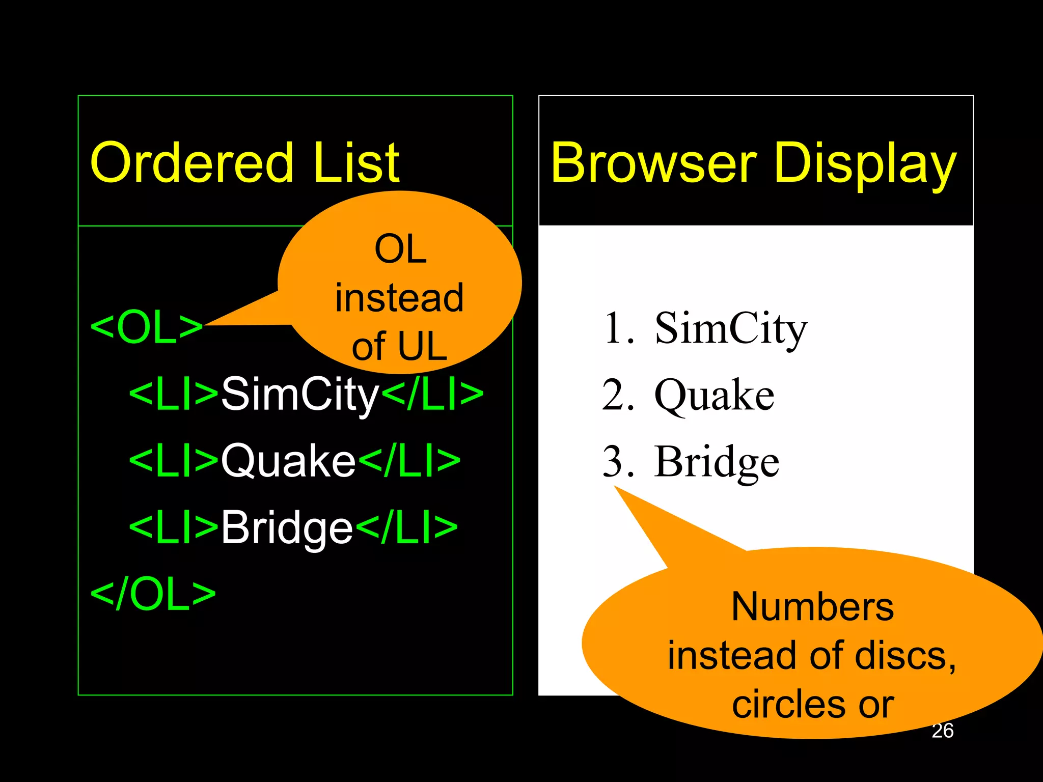 26
Ordered List
<OL>
<LI>SimCity</LI>
<LI>Quake</LI>
<LI>Bridge</LI>
</OL>
1. SimCity
2. Quake
3. Bridge
Browser Display
Numbers
instead of discs,
circles or
squares
OL
instead
of UL
 