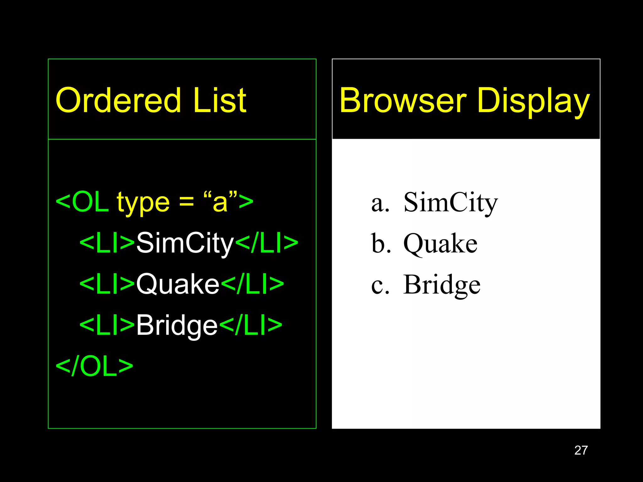 27
Ordered List
<OL type = “a”>
<LI>SimCity</LI>
<LI>Quake</LI>
<LI>Bridge</LI>
</OL>
a. SimCity
b. Quake
c. Bridge
Browser Display
 