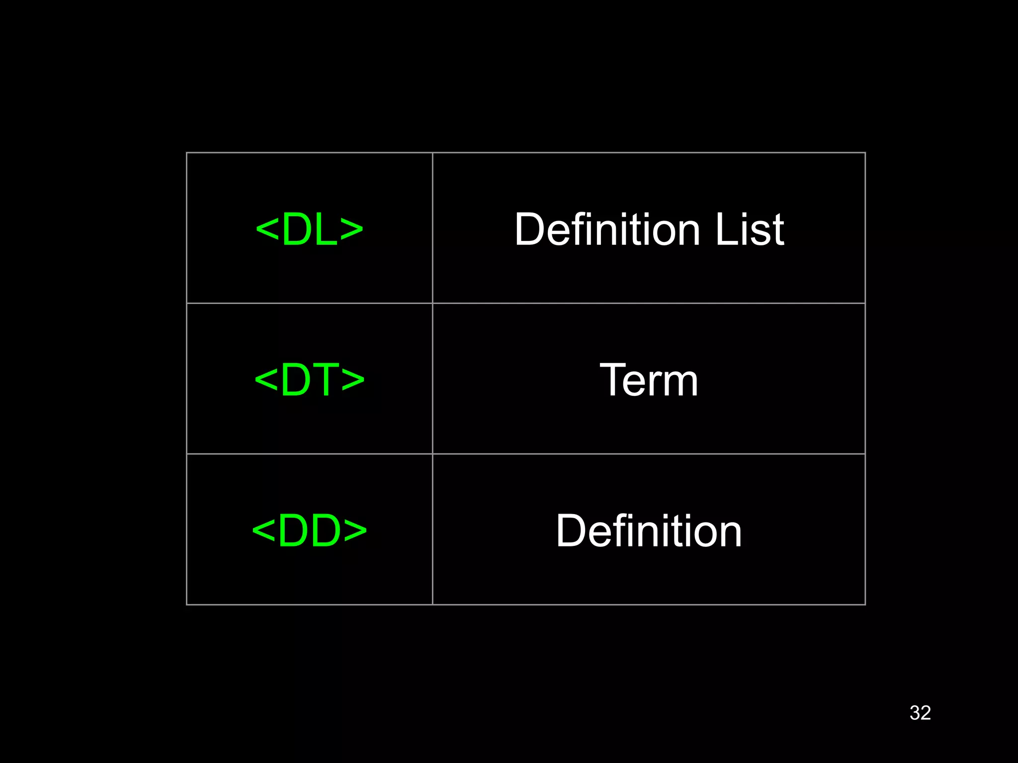 32
<DL> Definition List
<DT> Term
<DD> Definition
 