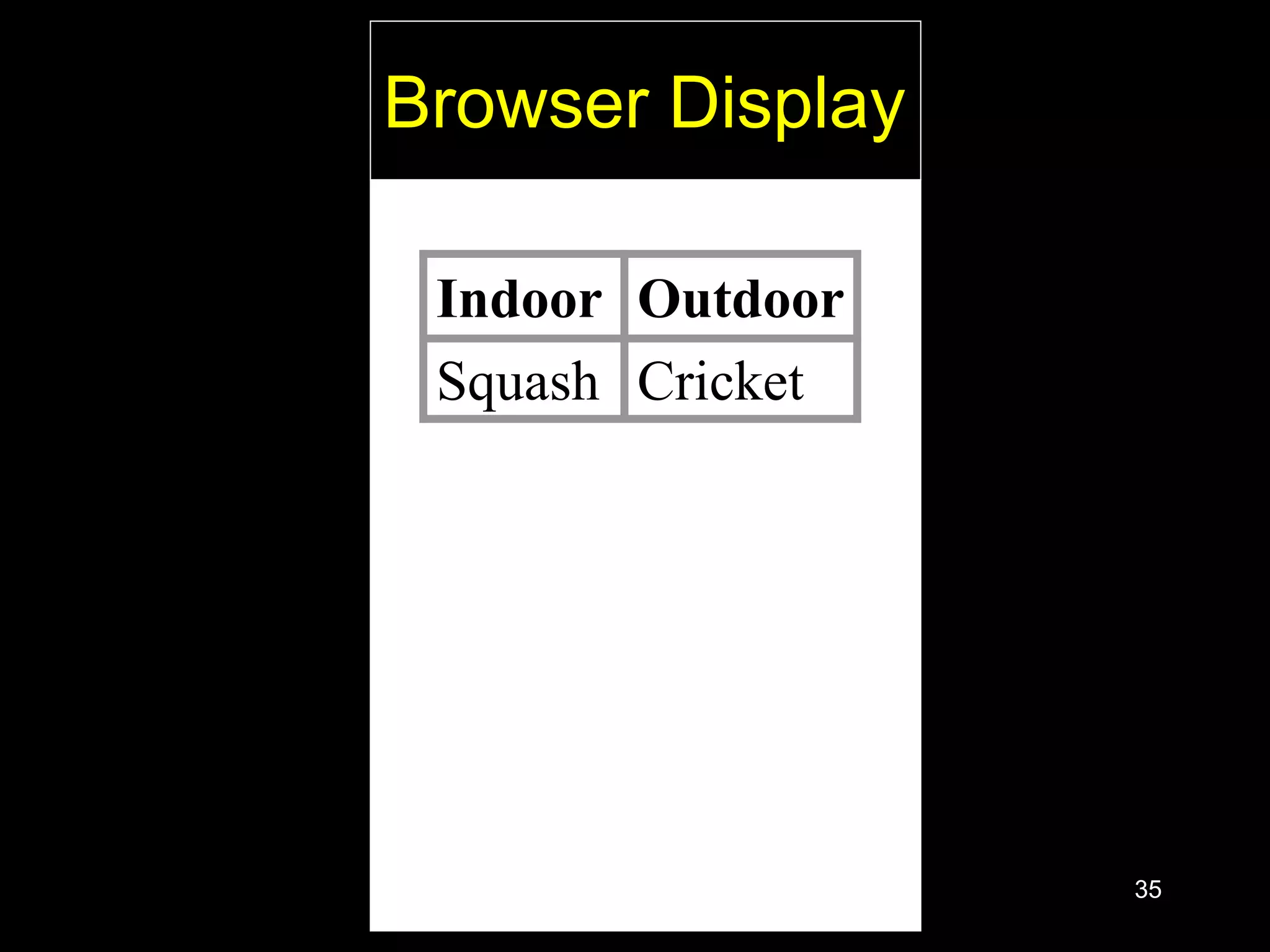 35
Browser Display
Indoor Outdoor
Squash Cricket
 