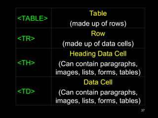 html-lists-tables.ppt,,,,,,,,,,,,,,,,,,, | PPT