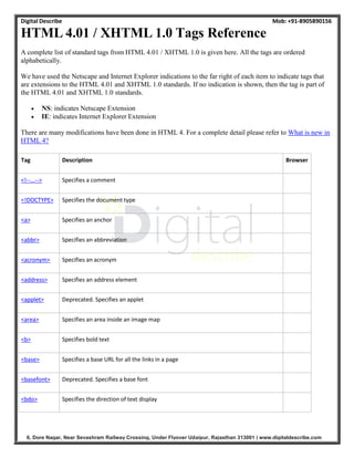 Digital Describe Mob: +91-8905890156
6, Dore Nagar, Near Sevashram Railway Crossing, Under Flyover Udaipur, Rajasthan 313001 | www.digitaldescribe.com
HTML 4.01 / XHTML 1.0 Tags Reference
A complete list of standard tags from HTML 4.01 / XHTML 1.0 is given here. All the tags are ordered
alphabetically.
We have used the Netscape and Internet Explorer indications to the far right of each item to indicate tags that
are extensions to the HTML 4.01 and XHTML 1.0 standards. If no indication is shown, then the tag is part of
the HTML 4.01 and XHTML 1.0 standards.
 NS: indicates Netscape Extension
 IE: indicates Internet Explorer Extension
There are many modifications have been done in HTML 4. For a complete detail please refer to What is new in
HTML 4?
Tag Description Browser
<!--...--> Specifies a comment
<!DOCTYPE> Specifies the document type
<a> Specifies an anchor
<abbr> Specifies an abbreviation
<acronym> Specifies an acronym
<address> Specifies an address element
<applet> Deprecated. Specifies an applet
<area> Specifies an area inside an image map
<b> Specifies bold text
<base> Specifies a base URL for all the links in a page
<basefont> Deprecated. Specifies a base font
<bdo> Specifies the direction of text display
 
