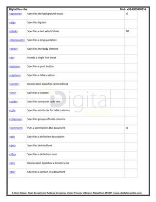 Digital Describe Mob: +91-8905890156
6, Dore Nagar, Near Sevashram Railway Crossing, Under Flyover Udaipur, Rajasthan 313001 | www.digitaldescribe.com
<bgsound> Specifies the background music IE
<big> Specifies big text
<blink> Specifies a text which blinks NS
<blockquote> Specifies a long quotation
<body> Specifies the body element
<br> Inserts a single line break
<button> Specifies a push button
<caption> Specifies a table caption
<center> Deprecated. Specifies centered text
<cite> Specifies a citation
<code> Specifies computer code text
<col> Specifies attributes for table columns
<colgroup> Specifies groups of table columns
<comment> Puts a comment in the document IE
<dd> Specifies a definition description
<del> Specifies deleted text
<dfn> Specifies a definition term
<dir> Deprecated. Specifies a directory list
<div> Specifies a section in a document
 