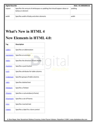 Digital Describe Mob: +91-8905890156
6, Dore Nagar, Near Sevashram Railway Crossing, Under Flyover Udaipur, Rajasthan 313001 | www.digitaldescribe.com
vspace Specifies the amount of whitespace or padding that should appear above or
below an element
padding
width Specifies width of body and other elements width
What's New in HTML 4
New Elements in HTML 4.0:
Tag Description
<abbr> Specifies an abbreviation
<acronym> Specifies an acronym
<bdo> Specifies the direction of text display
<button> Specifies a push button
<col> Specifies attributes for table columns
<colgroup> Specifies groups of table columns
<del> Specifies deleted text
<fieldset> Specifies a fieldset
<frame> Specifies a sub window (a frame)
<frameset> Specifies a set of frames
<ins> Specifies inserted text
<label> Specifies a label for a form control
 