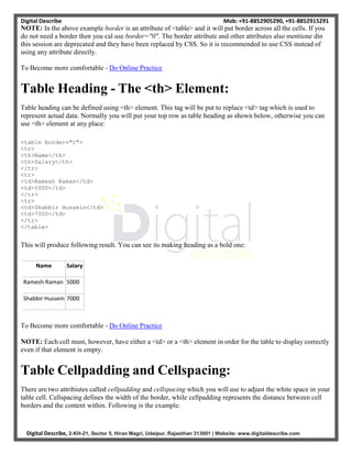 Digital Describe Mob: +91-8852905290, +91-8852915291
Digital Describe, 2-KH-21, Sector 5, Hiran Magri, Udaipur, Rajasthan 313001 | Website: www.digitaldescribe.com
NOTE: In the above example border is an attribute of <table> and it will put border across all the cells. If you
do not need a border then you cal use border="0". The border attribute and other attributes also mentione din
this session are deprecated and they have been replaced by CSS. So it is recommended to use CSS instead of
using any attribute directly.
To Become more comfortable - Do Online Practice
Table Heading - The <th> Element:
Table heading can be defined using <th> element. This tag will be put to replace <td> tag which is used to
represent actual data. Normally you will put your top row as table heading as shown below, otherwise you can
use <th> element at any place:
<table border="1">
<tr>
<th>Name</th>
<th>Salary</th>
</tr>
<tr>
<td>Ramesh Raman</td>
<td>5000</td>
</tr>
<tr>
<td>Shabbir Hussein</td>
<td>7000</td>
</tr>
</table>
This will produce following result. You can see its making heading as a bold one:
Name Salary
Ramesh Raman 5000
Shabbir Hussein 7000
To Become more comfortable - Do Online Practice
NOTE: Each cell must, however, have either a <td> or a <th> element in order for the table to display correctly
even if that element is empty.
Table Cellpadding and Cellspacing:
There are two attribiutes called cellpadding and cellspacing which you will use to adjust the white space in your
table cell. Cellspacing defines the width of the border, while cellpadding represents the distance between cell
borders and the content within. Following is the example:
 