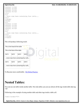 Digital Describe Mob: +91-8852905290, +91-8852915291
Digital Describe, 2-KH-21, Sector 5, Hiran Magri, Udaipur, Rajasthan 313001 | Website: www.digitaldescribe.com
<td>Cell 1</td>
<td>Cell 2</td>
<td>Cell 3</td>
<td>Cell 4</td>
</tr>
<tr>
...more rows here containing four cells...
</tr>
</tbody>
<tbody>
<tr>
<td>Cell 1</td>
<td>Cell 2</td>
<td>Cell 3</td>
<td>Cell 4</td>
</tr>
<tr>
...more rows here containing four cells...
</tr>
</tbody>
</table>
This will produce following result:
This is the head of the table
This is the foot of the table
Cell 1 Cell 2 Cell 3 Cell 4
...more rows here containing four cells...
Cell 1 Cell 2 Cell 3 Cell 4
...more rows here containing four cells...
To Become more comfortable - Do Online Practice
Nested Tables:
You can use one table inside another table. Not only tables you can use almost all the tags inside table data tag
<td>.
Following is the example of using another table and other tags inside a table cell.
<table border="1">
 