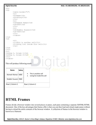 Digital Describe Mob: +91-8852905290, +91-8852915291
Digital Describe, 2-KH-21, Sector 5, Hiran Magri, Udaipur, Rajasthan 313001 | Website: www.digitaldescribe.com
<tr>
<td>
</td>
<td>
</td>
</tr>
<tr>
<table border="1">
<tr>
<th>Name</th>
<th>Salary</th>
</tr>
<tr>
<td>Ramesh Raman</td>
<td>5000</td>
</tr>
<tr>
<td>Shabbir Hussein</td>
<td>7000</td>
</tr>
</table>
<ul>
<li>This is another cell</li>
<li>Using list inside this cell</li>
</ul>
<td>Row 2, Column 1</td>
<td>Row 2, Column 2</td>
</tr>
</table>
This will produce following result:
Name Salary
 This is another cell
 Using list inside this cell
Ramesh Raman 5000
Shabbir Hussein 7000
Row 2, Column 1 Row 2, Column 2
HTML Frames
Frames divide a browser window into several pieces or panes, each pane containing a separate XHTML/HTML
document. One of the key advantages that frames offer is that you can then load and reload single panes without
having to reload the entire contents of the browser window. A collection of frames in the browser window is
known as a frameset.
 