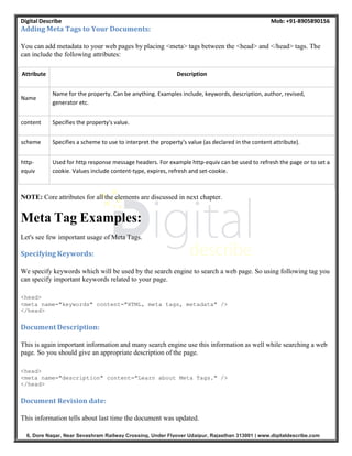 Digital Describe Mob: +91-8905890156
6, Dore Nagar, Near Sevashram Railway Crossing, Under Flyover Udaipur, Rajasthan 313001 | www.digitaldescribe.com
Adding Meta Tags to Your Documents:
You can add metadata to your web pages by placing <meta> tags between the <head> and </head> tags. The
can include the following attributes:
Attribute Description
Name
Name for the property. Can be anything. Examples include, keywords, description, author, revised,
generator etc.
content Specifies the property's value.
scheme Specifies a scheme to use to interpret the property's value (as declared in the content attribute).
http-
equiv
Used for http response message headers. For example http-equiv can be used to refresh the page or to set a
cookie. Values include content-type, expires, refresh and set-cookie.
NOTE: Core attributes for all the elements are discussed in next chapter.
Meta Tag Examples:
Let's see few important usage of Meta Tags.
Specifying Keywords:
We specify keywords which will be used by the search engine to search a web page. So using following tag you
can specify important keywords related to your page.
<head>
<meta name="keywords" content="HTML, meta tags, metadata" />
</head>
Document Description:
This is again important information and many search engine use this information as well while searching a web
page. So you should give an appropriate description of the page.
<head>
<meta name="description" content="Learn about Meta Tags." />
</head>
Document Revision date:
This information tells about last time the document was updated.
 