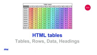 HTML tables
Tables, Rows, Data, Headings
 