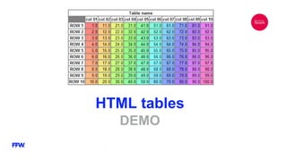 HTML tables
DEMO
 