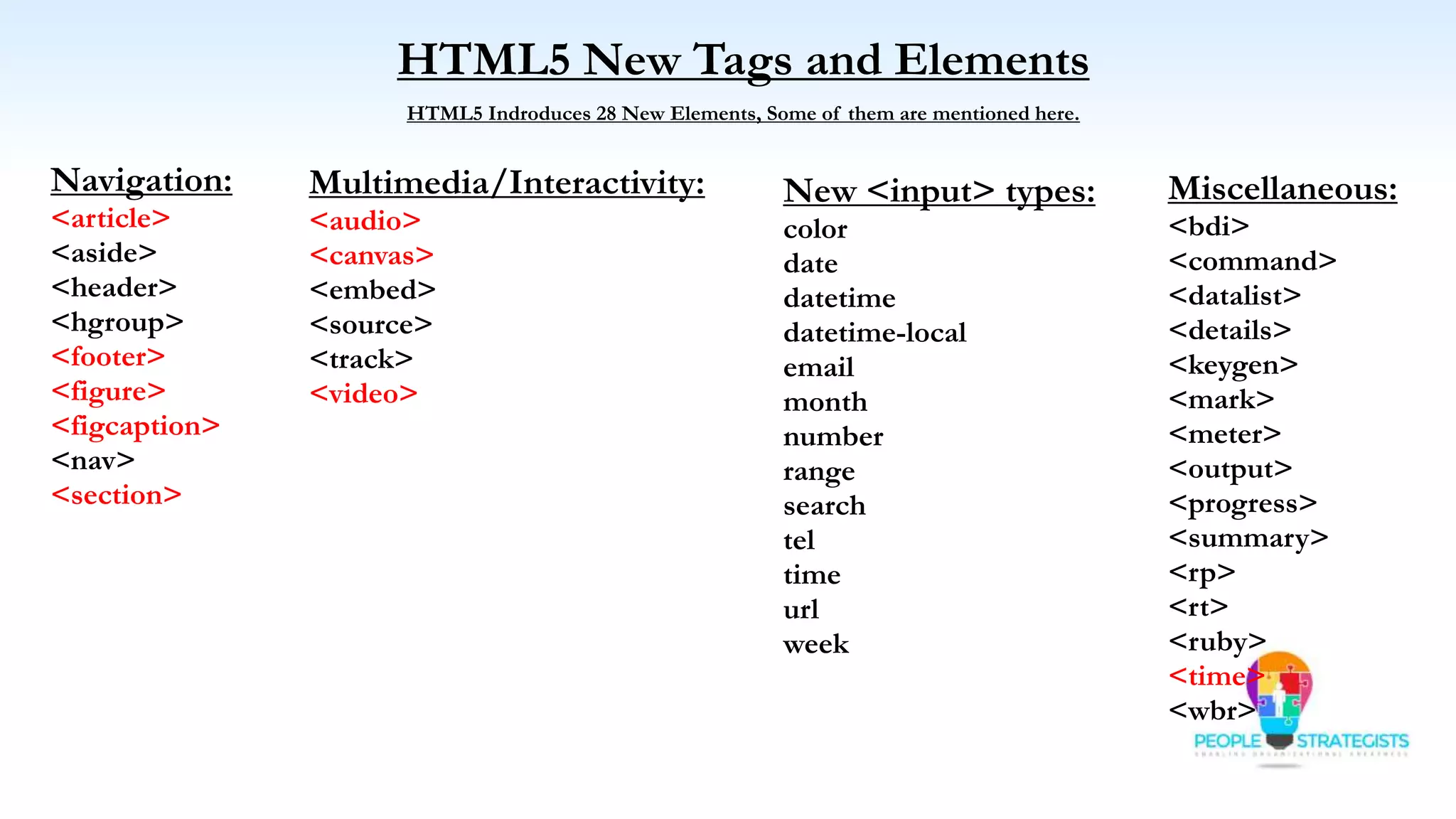 HTML5 New Tags and Elements
HTML5 Indroduces 28 New Elements, Some of them are mentioned here.
Navigation:
<article>
<aside>
<header>
<hgroup>
<footer>
<figure>
<figcaption>
<nav>
<section>
Multimedia/Interactivity:
<audio>
<canvas>
<embed>
<source>
<track>
<video>
New <input> types:
color
date
datetime
datetime-local
email
month
number
range
search
tel
time
url
week
Miscellaneous:
<bdi>
<command>
<datalist>
<details>
<keygen>
<mark>
<meter>
<output>
<progress>
<summary>
<rp>
<rt>
<ruby>
<time>
<wbr>
 
