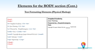 Elements for the BODY section (Cont.)
Text Formatting Elements (Physical Markup)
<html>
<body>
<b> Snapdeal Academy. </b> <br>
<i> Java Training. </i> <br>
<u> Powered by - PeopleStrategists. </u> <br>
<strike> Text. </strike> <br>
<small> Copyright &copy Jasper Infotech Pvt.Ltd. </small>
<sub> Subscipt. </sub>
<sup> Superscript. </sup>
</body>
</html>
Snapdeal Academy.
Java Training.
Powered by - PeopleStrategists.
Text.
Copyright © Jasper Infotech Pvt.Ltd. Subscipt.
Superscript.
 