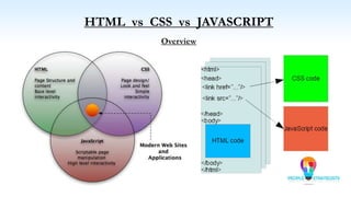 HTML vs CSS vs JAVASCRIPT
Overview
 