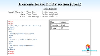 Elements for the BODY section (Cont.)
Table Element
<table> Tag : <tr> Table Row - Defines a new row,
<td> Table Data - Defines a single cell,
<th> Table Headings - Defines header cell.
<html>
<body>
<style> table, th, td { border: 1px solid black; }
</style>
<table>
<tr>
<th>Day</th> <th>Session</th>
</tr>
<tr>
<td>Thursday</td> <td>HTML</td>
</tr>
<tr>
<td>Friday</td> <td>CSS</td>
</tr>
</table>
</body>
</html>
Day Session
Thursday HTML
Friday CSS
 