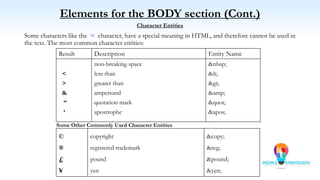 Elements for the BODY section (Cont.)
Character Entities
Some characters like the < character, have a special meaning in HTML, and therefore cannot be used in
the text. The most common character entities:
Result Description Entity Name
<
>
&
“
‘
non-breaking space
less than
greater than
ampersand
quotation mark
apostrophe
&nbsp;
&lt;
&gt;
&amp;
&quot;
&apos;
©
®
£
¥
copyright
registered trademark
pound
yen
&copy;
&reg;
&pound;
&yen;
Some Other Commonly Used Character Entities
 