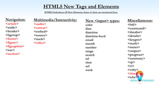 HTML5 New Tags and Elements
HTML5 Indroduces 28 New Elements, Some of them are mentioned here.
Navigation:
<article>
<aside>
<header>
<hgroup>
<footer>
<figure>
<figcaption>
<nav>
<section>
Multimedia/Interactivity:
<audio>
<canvas>
<embed>
<source>
<track>
<video>
New <input> types:
color
date
datetime
datetime-local
email
month
number
range
search
tel
time
url
week
Miscellaneous:
<bdi>
<command>
<datalist>
<details>
<keygen>
<mark>
<meter>
<output>
<progress>
<summary>
<rp>
<rt>
<ruby>
<time>
<wbr>
 