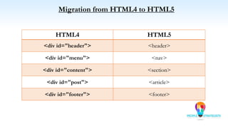 Migration from HTML4 to HTML5
HTML4 HTML5
<div id="header"> <header>
<div id="menu"> <nav>
<div id="content"> <section>
<div id="post"> <article>
<div id="footer"> <footer>
 
