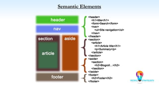 Semantic Elements
 
