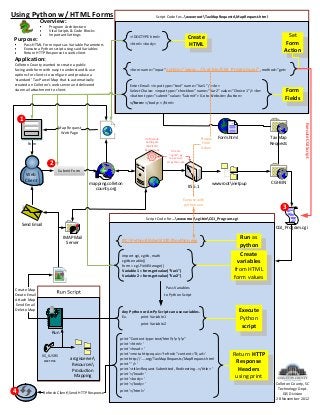 Using Python w/ HTML Forms                                                        Script Code for…wwwrootTaxMapRequestsMapRequest.html
                 Overview:
                     Program Architecture
                     Vital Scripts & Code Blocks
                     Important Settings                          <!DOCTYPE html>                         Create                                           Set
Purpose:
        Pass HTML Form inputs as Variable Parameters             <html> <body>                           HTML                                            Form
        Execute a Python script using said Variables
        Return HTTP Response to web client                                                                                                               Action
 Application:
 Colleton County wanted to create a public
 facing web form with easy to understand & use                  <form name=”input” action=“www…//cgi-bin/CGI_Program.cgi”, method=”get>
 options for clients to configure and produce a
 ‘standard’ Tax Parcel Map that is automatically
 created on Colleton’s web server and delivered                  Enter Email: <input type=”text” name=”Var1” /><br>
 via email attachment to client.                                 Select Choice: <input type=”checkbox” name=”Var2” value=”Choice 1”/><br>                 Form
                                                                 <button type=”submit” value=”Submit”> Go to Website</button>
                                                                                                                                                          Fields
                                                                 </form> </body> </html>



    1




                                                                                                                                                                     Execute CGI Script
                             Map Request
                              Web Page
                                                                         IIS Module                                Process   Form.html             Tax Map
          Form                                                            Settings &                                Form                           Requests
                                                                          ISAPICGI                                Action
                                                                         Restrictions       Directs
                                                                                          *.cgi &*.py
                                                                                          to execute
                      2                                                                  w/ python.exe

                             Submit Form
        Web
        Client                                                                                                                                     CGI-BIN
                                             mapping.colleton                                                            wwwrootinetpup
                                                                                                         IIS 6.1
                                               county.org

                                                                                                    Execute with
                                                                                                     python.exe
                                                                                                                                                         3
                                                                             Script Code for …wwwrootcgi-binCGI_Program.cgi
     Send Email
                                                                                                                                                     CGI_Program.cgi

                               IMAP Mail                                                                                               Run as
                                 Server                     #!C:Python26ArcGIS10.0python.exe
                                                                                                                                      python
                                                            import cgi, cgitb, math                                                    Create
                                                            cgitb.enable()                                                           variables
                                                            form = cgi.FieldStorage()
                                                            Variable1 = form.getvalue("Var1")                                       from HTML
                                                            Variable2 = form.getvalue("Var2")                                       form values
 Create Map                                                                              Pass Variables
 Create Email                                                                           to Python Script
 Attach Map
  Send Email
 Delete Map
                                                            Any Python or ArcPy Script can use variables.                                Execute
                                                            Ex.      print Variable1                                                     Python
                                                                       print Variable2
                                                                                                                                          script
                       Run
                                                           print "Content-type:text/htmlrnrn"
                                                           print '<html> '
                                                           print '<head> '
                 IIS_IUSRS                                 print '<meta http-equiv="refresh" content="0;url='                      Return HTTP
                                   arcgisserver           print http://…..org/TaxMapRequests/MapRequest.html
                   accress
                                    Resources             print '" /> '                                                            Response
                                    Production             print '<title>Request Submitted, Redirecting...</title> '                 Headers
                                                           print '</head> '
                                     Mapping
                                                           print '<body> '                                                          using print
                                                           print '</body> '                                                                          Colleton County, SC
                                                                                                                                                      Technology Dept.
4                 Refresh ClientSend HTTP Response        print '</html>'
                                                                                                                                                         GIS Division
                                                                                                                                                     28 November 2012
 