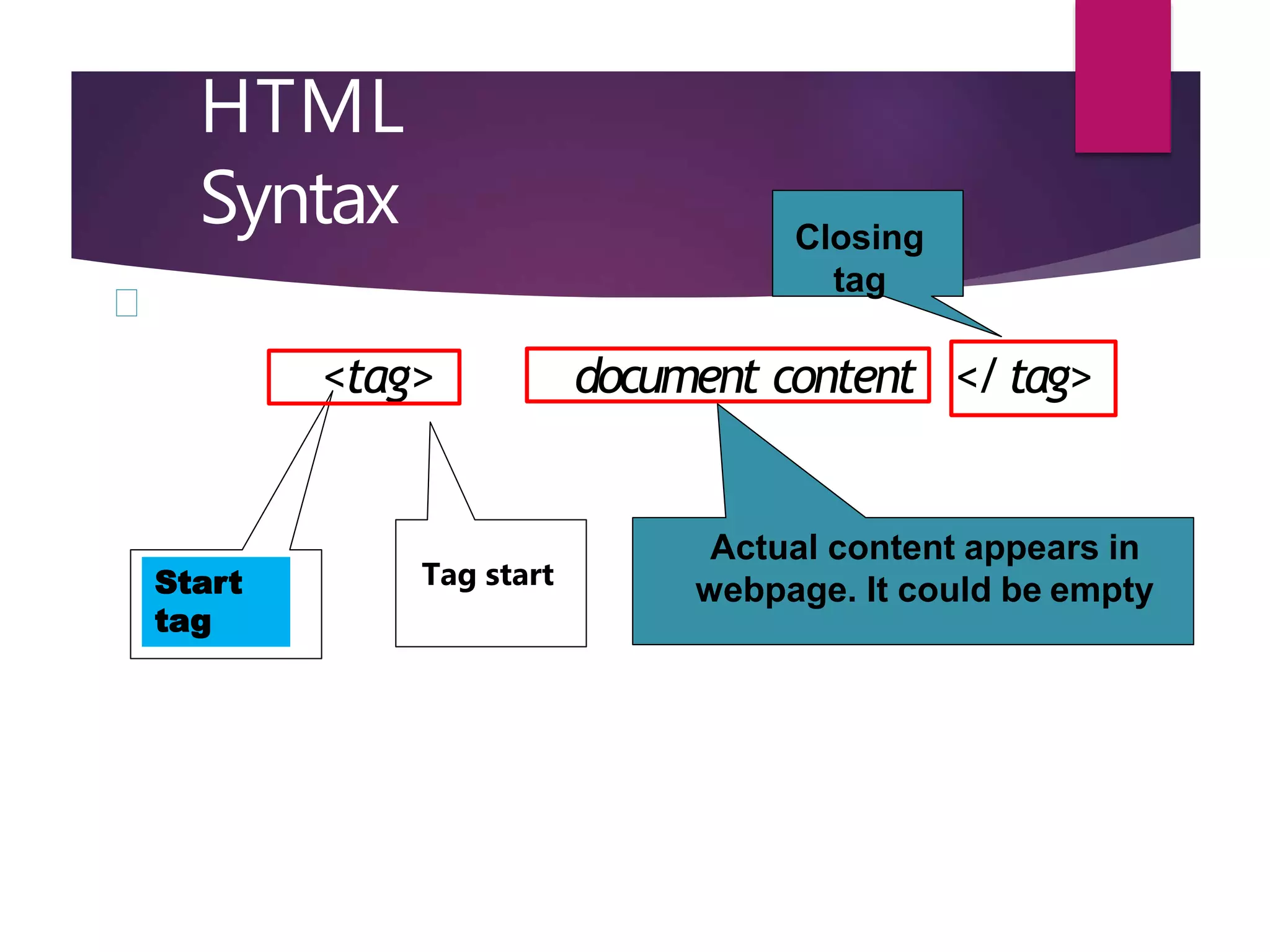 HTML
Syntax
<tag> document content </tag>
Actual content appears in
webpage. It could be empty
Closing
tag
Start
tag
Tag start
 