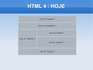HTML 4 : HOJE 